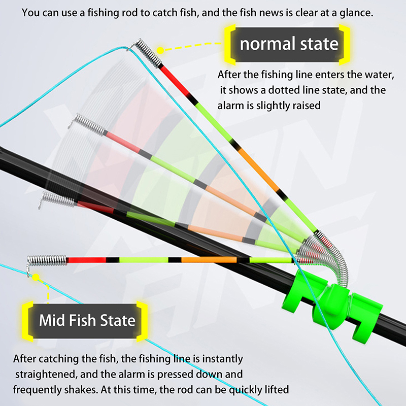 Bâton lumineux de pêche amovib - Fishing Lure Making Kit avis et prix